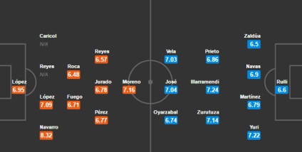 Espanyol - Prognoza meciului Real Sociedad