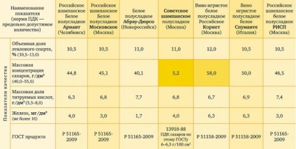 Чи є спирт у вині і який зміст етилового спирту