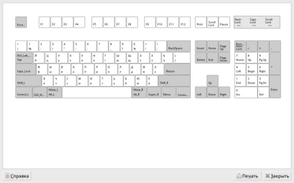 Fedora tastatură machete, un mod simplu - site-ul nostru blog linux și 