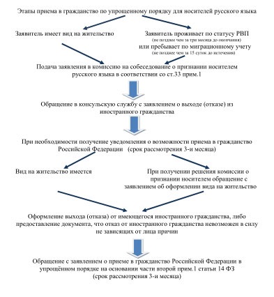 FMS Rusia a pregătit reguli de interviu pentru străinii care doresc să obțină cetățenia rusă -