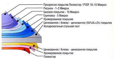 Снимки фасади на къщи сайдинг винил