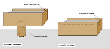 Fundatia pentru tipurile de case din caramida si pentru fabricatie