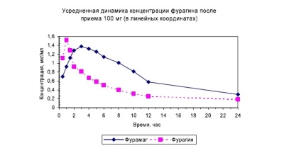 Indicații furagin pentru utilizare, proprietăți utile, utilizare