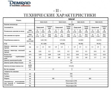 Convectoare de gaz pentru încălzire, preț, fotografie și instrucțiuni de instalare de către propria persoană - viața mea