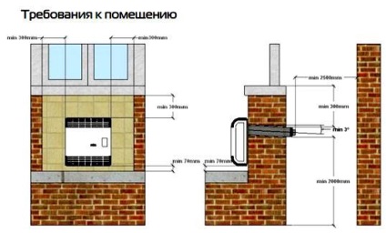 Convectoare de gaz pentru încălzire, preț, fotografie și instrucțiuni de instalare de către propria persoană - viața mea