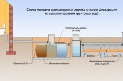 A szennyvízhálózat követelményeinek és szabályainak hidraulikus számítása