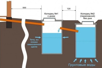 A szennyvízhálózat követelményeinek és szabályainak hidraulikus számítása