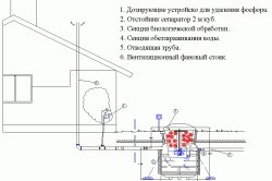 Calcul hidraulic al cerințelor și regulilor rețelelor de canalizare