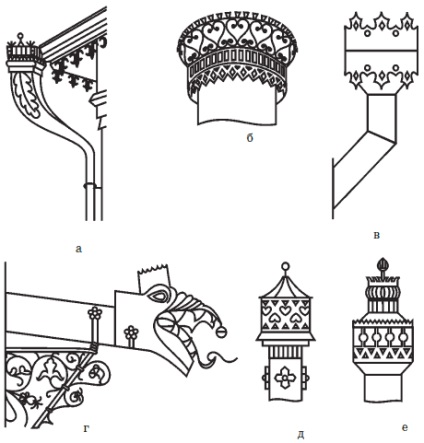 Capitolul v art metal în decorarea acoperișului