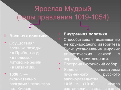 Роки правління ярослава мудрого