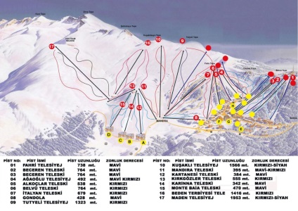 Statiune de schi ududag în Turcia (bursa) prețuri, rute, cum să obțineți