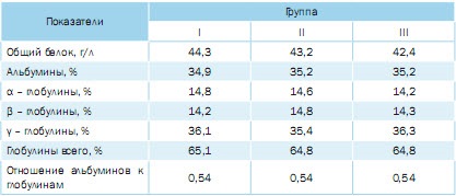 A Krasznodar Terület Állami Állatorvosi Hivatala, g