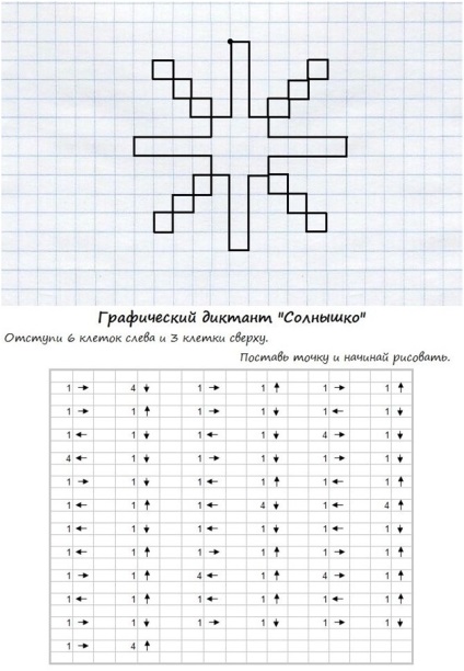 Dictarea grafică pentru celulele pentru gradul 4