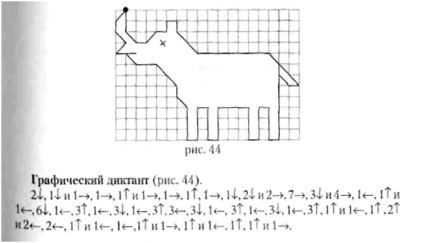 Dictarea grafică pentru celulele pentru gradul 4