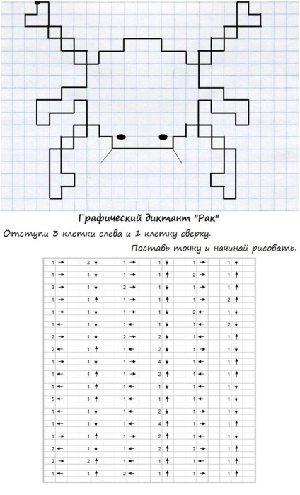 Dictarea grafică pentru celulele pentru gradul 4