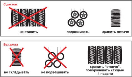 Грамотна заміна коліс на автомобілі на зиму і умови їх зберігання