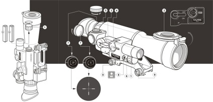 Instrucțiuni de exploatare pentru nvrs de vizibilitate pe timp de noapte