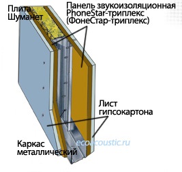 Instrucțiuni de instalare pentru panouri