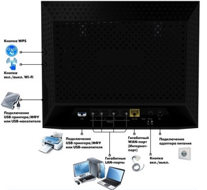 Instrucțiuni pentru configurarea routerului netgear r6300