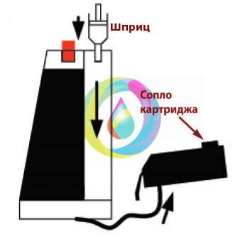 Instrucțiuni de instalare pentru snapsh pentru canon pixma ip7240, mg5440, mg5540, mg6440, mx924, ix6840, mg7140