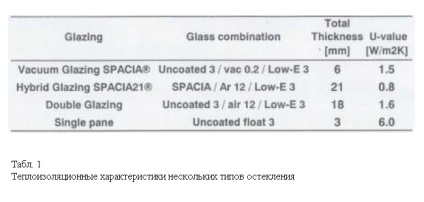 Vákuumszigetelő üveg használata átlátszó hőszigetelő anyagként