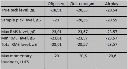 O examinare a calității semnalului de difuzare a mărcii sau a modului în care datele sunt pierdute atunci când sunetul este transmis 