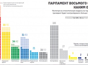 Milyen lesz az új parlament (infográfia), a panoráma?