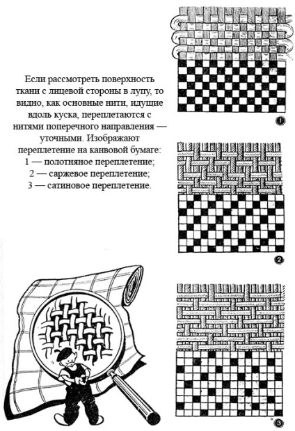 Hogyan készítenek szöveteket és mit is tartalmaznak - a gyerekek enciklopédiája (első kiadás)