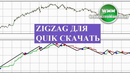 Cum să adăugați un indicator la quik