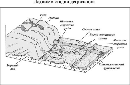 Ce forme de relief sunt caracteristice pentru Karelia - stadopedia