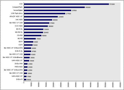 Cât de bine să stocați o arhivă digitală de 50 de nuanțe de galben - știri, glume, hrean