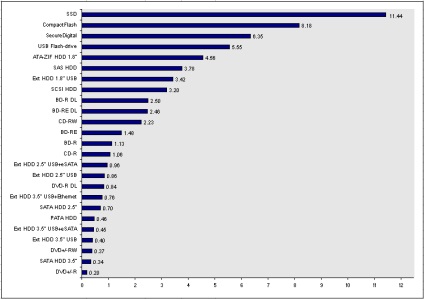 Cât de bine să stocați o arhivă digitală de 50 de nuanțe de galben - știri, glume, hrean