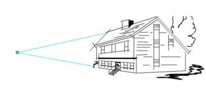 Cum să desenezi o casă într-o proiecție izometrică și într-o perspectivă liniară