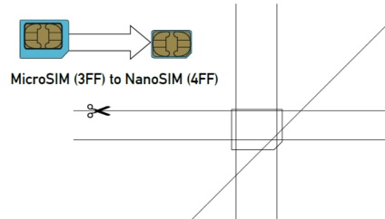 Cum să cultivați o cartelă SIM pe nano sau micro, deblocați, deblocați, firmware, reparați iphone cue