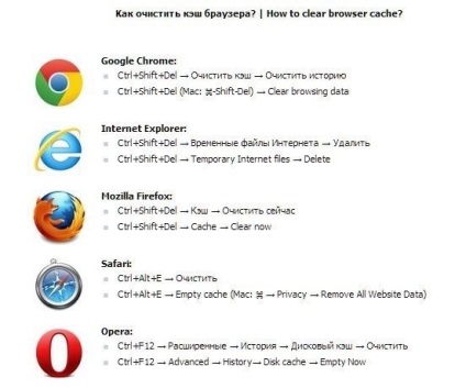 Cum să ștergeți memoria cache a browserului, sfaturi și instrucțiuni despre cum să procedați