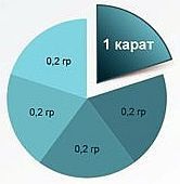 Hogyan gyémántok és gyémántok 4 si, gia osztályozás és tavernier elv