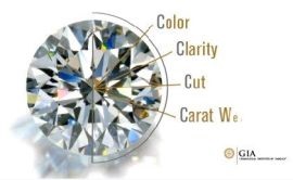 Cum diamante și diamante de 4 si, gia clasificare și principiul tavernier