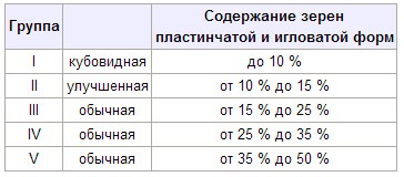 Някои чакъл, необходими за създаването на жилищен дом критерии за подбор, спецификации и цена