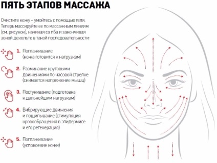 Hogyan húzzuk meg az arc bőrt otthon kozmetikai eljárások