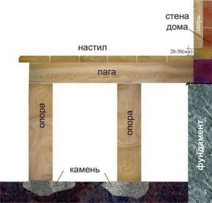 Как да се изгради дървен чардак