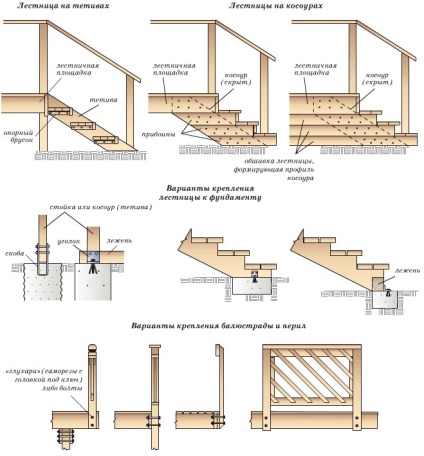 Cum de a construi un verandă din lemn