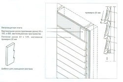 Cum se construiește un hambar cu fundația proprie, podea, acoperiș