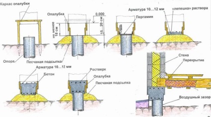 Cum de a construi un magazin cu mâinile tale - instrucțiuni pas cu pas! Afacerea ușoară