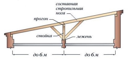 Cum de a construi un magazin cu mâinile tale - instrucțiuni pas cu pas! Afacerea ușoară