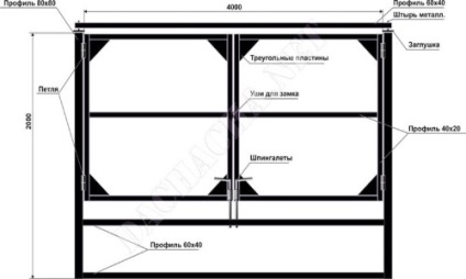 Hogyan építsünk be egy kaput saját kezünkkel a háló és fém kapu diagramból