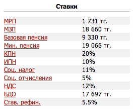 Cât de corect să calculați salariul în Kazahstan