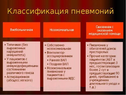 Hogyan lehet felismerni a tüdőgyulladást egy felnőtt és egy gyermek körében, hőmérséklet nélkül, köhögéssel és anélkül?