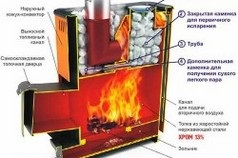 Hogyan készítsünk egy bográcsot a kádban a saját kezeiddel, hőmesterrel (kezekkel) Hogyan készítsünk egy kazánt egy kádban a saját kezével, egy hős