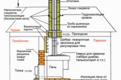 Cum să faci un boiler într-o baie cu mâinile tale, un căldător