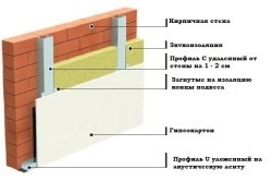 Как да направите шумоизолация на стените, без украса